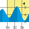 Black Rock tide chart for Friday, June 4, 2021