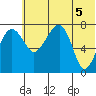 Black Rock tide chart for Saturday, June 5, 2021