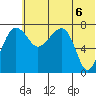 Black Rock tide chart for Sunday, June 6, 2021
