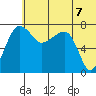Black Rock tide chart for Monday, June 7, 2021