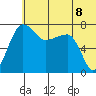 Black Rock tide chart for Tuesday, June 8, 2021