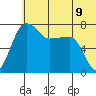 Black Rock tide chart for Wednesday, June 9, 2021