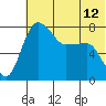 Black Rock tide chart for Monday, July 12, 2021