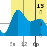 Black Rock tide chart for Tuesday, July 13, 2021