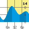 Black Rock tide chart for Wednesday, July 14, 2021