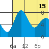 Black Rock tide chart for Thursday, July 15, 2021