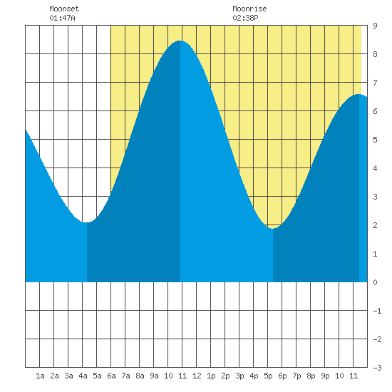 Black Rock tide chart for Friday, July 16, 2021