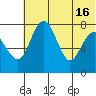 Black Rock tide chart for Friday, July 16, 2021