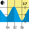 Black Rock tide chart for Saturday, July 17, 2021