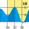 Black Rock tide chart for Sunday, July 18, 2021