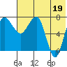 Black Rock tide chart for Monday, July 19, 2021