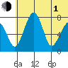Black Rock tide chart for Thursday, July 1, 2021