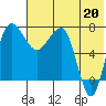 Black Rock tide chart for Tuesday, July 20, 2021