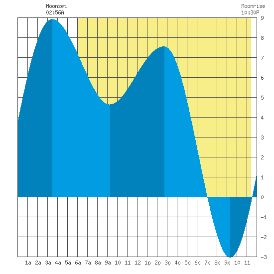 Black Rock tide chart for Wednesday, July 21, 2021