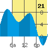 Black Rock tide chart for Wednesday, July 21, 2021