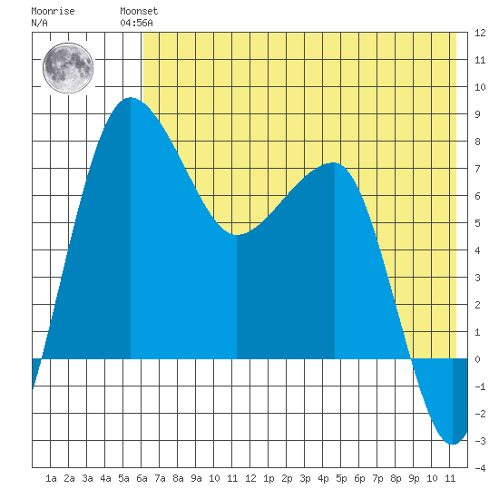 Black Rock tide chart for Friday, July 23, 2021