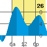 Black Rock tide chart for Monday, July 26, 2021