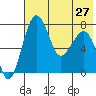 Black Rock tide chart for Tuesday, July 27, 2021