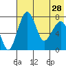 Black Rock tide chart for Wednesday, July 28, 2021