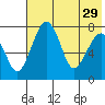 Black Rock tide chart for Thursday, July 29, 2021