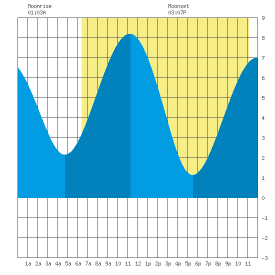 Black Rock tide chart for Friday, July 30, 2021