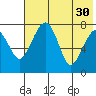 Black Rock tide chart for Friday, July 30, 2021