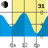 Black Rock tide chart for Saturday, July 31, 2021