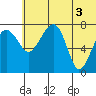 Black Rock tide chart for Saturday, July 3, 2021