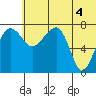 Black Rock tide chart for Sunday, July 4, 2021