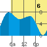 Black Rock tide chart for Tuesday, July 6, 2021