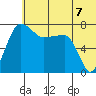 Black Rock tide chart for Wednesday, July 7, 2021