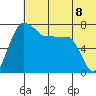 Black Rock tide chart for Thursday, July 8, 2021