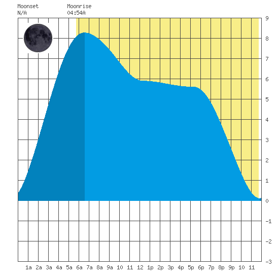 Black Rock tide chart for Friday, July 9, 2021