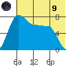 Black Rock tide chart for Friday, July 9, 2021
