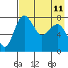 Black Rock tide chart for Wednesday, August 11, 2021