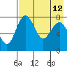 Black Rock tide chart for Thursday, August 12, 2021