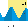 Black Rock tide chart for Friday, August 13, 2021