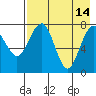 Black Rock tide chart for Saturday, August 14, 2021