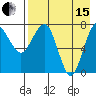 Black Rock tide chart for Sunday, August 15, 2021