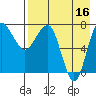 Black Rock tide chart for Monday, August 16, 2021