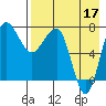 Black Rock tide chart for Tuesday, August 17, 2021