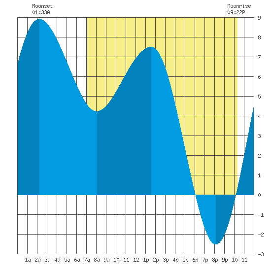 Black Rock tide chart for Wednesday, August 18, 2021