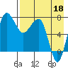 Black Rock tide chart for Wednesday, August 18, 2021