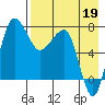Black Rock tide chart for Thursday, August 19, 2021