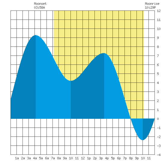Black Rock tide chart for Friday, August 20, 2021