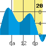 Black Rock tide chart for Friday, August 20, 2021
