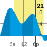 Black Rock tide chart for Saturday, August 21, 2021