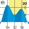Black Rock tide chart for Sunday, August 22, 2021