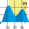 Black Rock tide chart for Monday, August 23, 2021