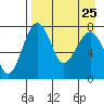 Black Rock tide chart for Wednesday, August 25, 2021